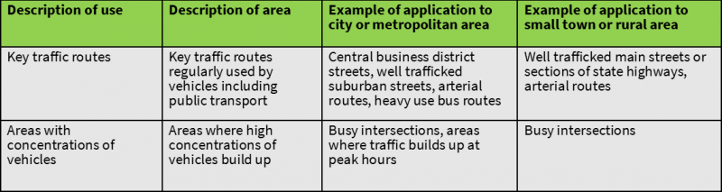 criteria to identify roads, footpaths or other thoroughfares to be prioritised