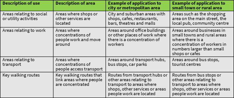 criteria to identify roads, footpaths or other thoroughfares to be prioritised