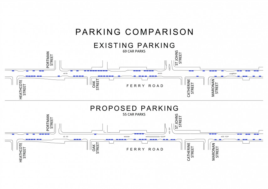 Parking comparison