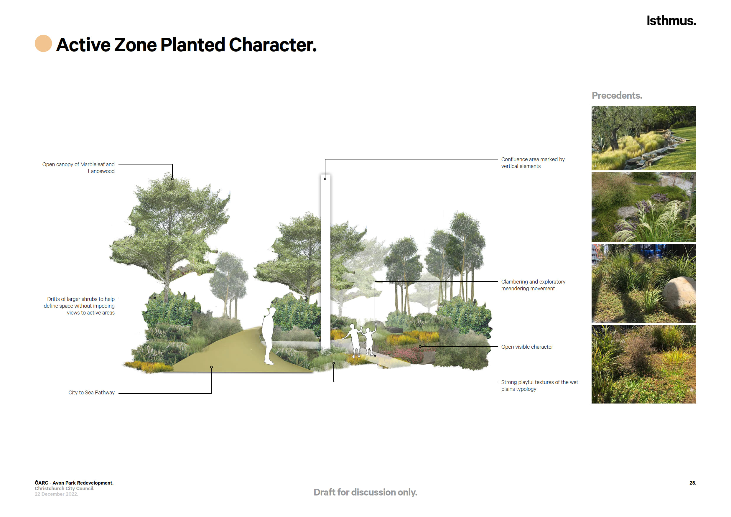 Active zone planted character